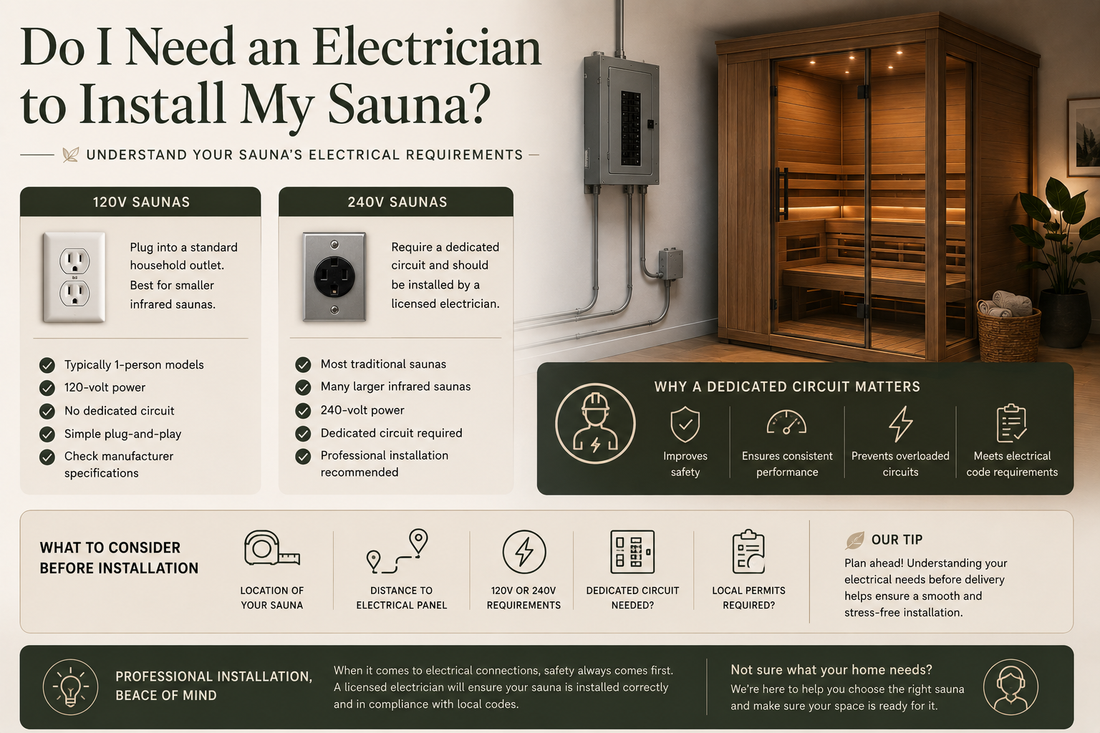 Do I Need an Electrician to Install My Sauna?