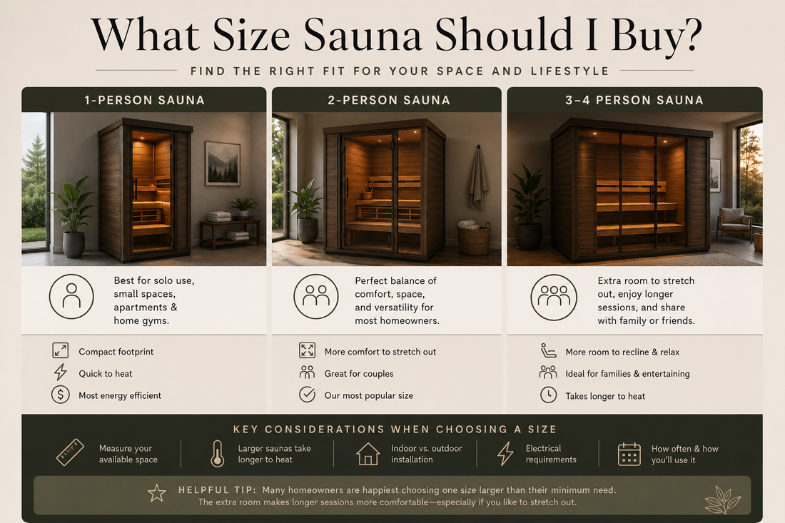 What Size Sauna Should I Buy? A Homeowner’s Guide