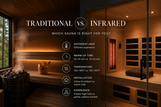 Traditional vs. Infrared Saunas: Which Is Right for Your Home?